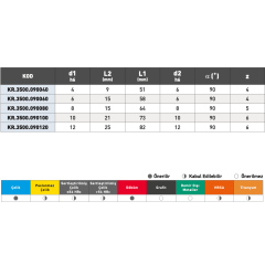 KRAFT Karbür Pah Kırma Frezesi