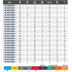 KRAFT Karbür T-Yarık Frezesi