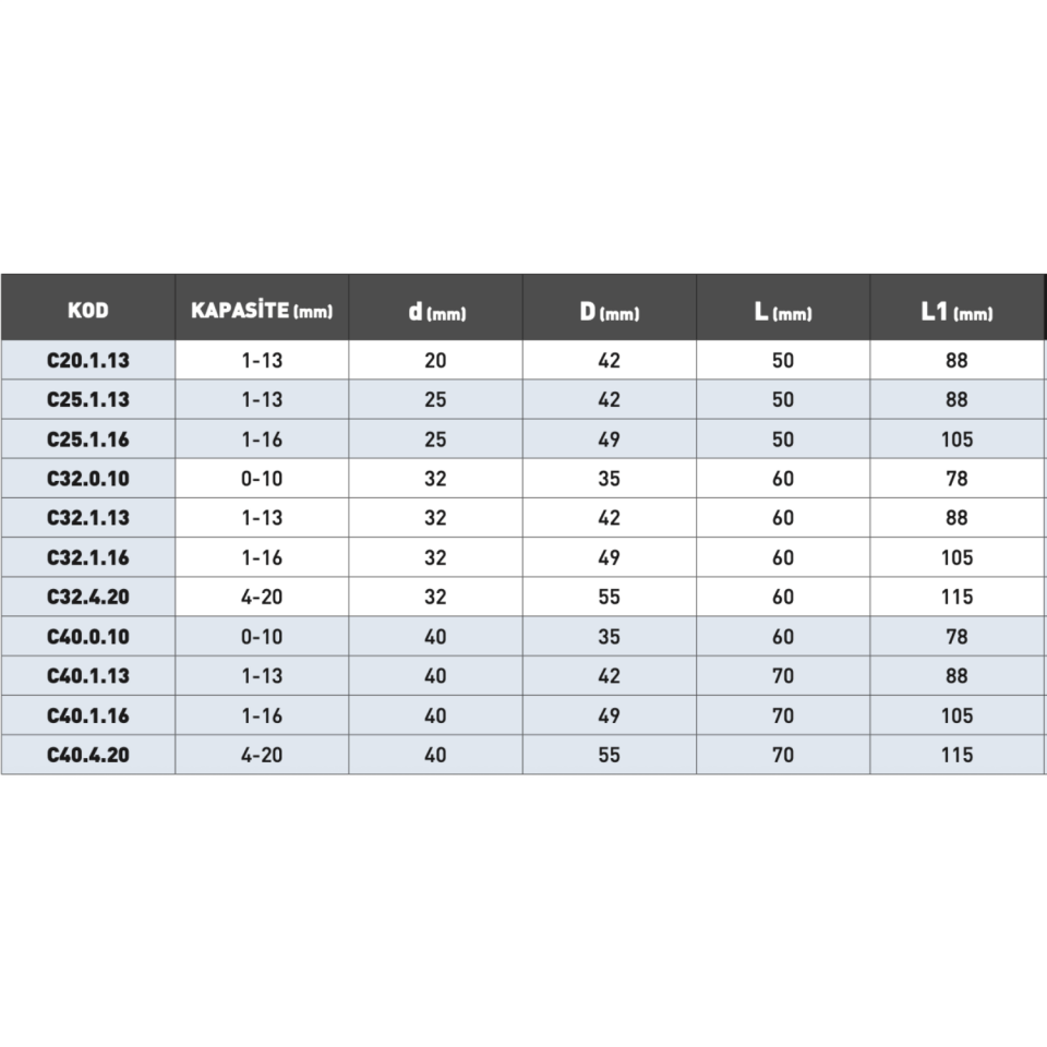 C ( Silindirik Şaftlı ) Mandrenli Başlık
