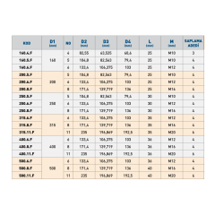 TEMAK Ayna Flanşları Saplama Ve Somunlu