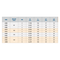 TEMAK Morslu Flanşlar