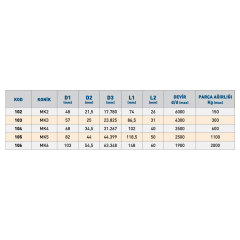 TEMAK Döner Puntalar Normal Uçlu