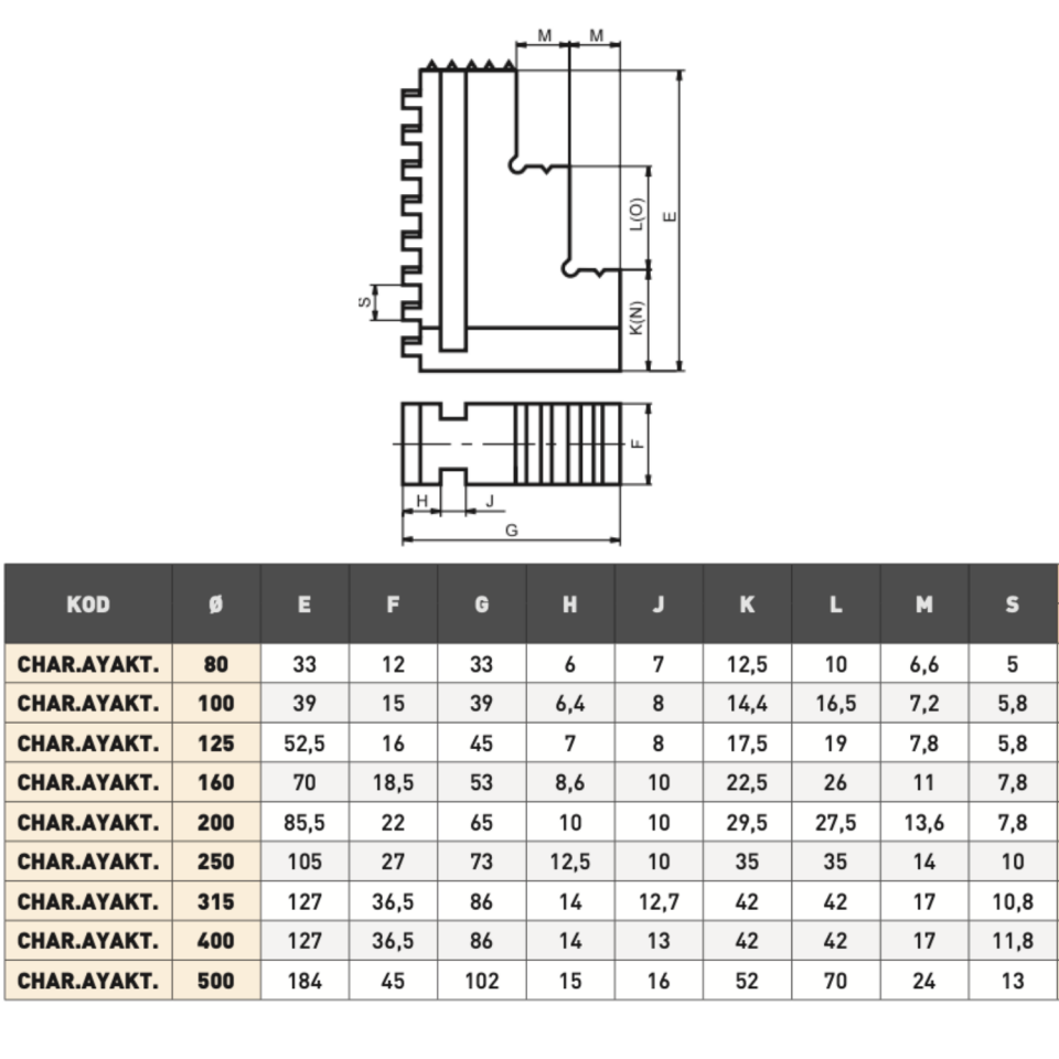 HARVEST 4 Ayaklı Üniversal Torna Aynası Ters Ayak Takımı