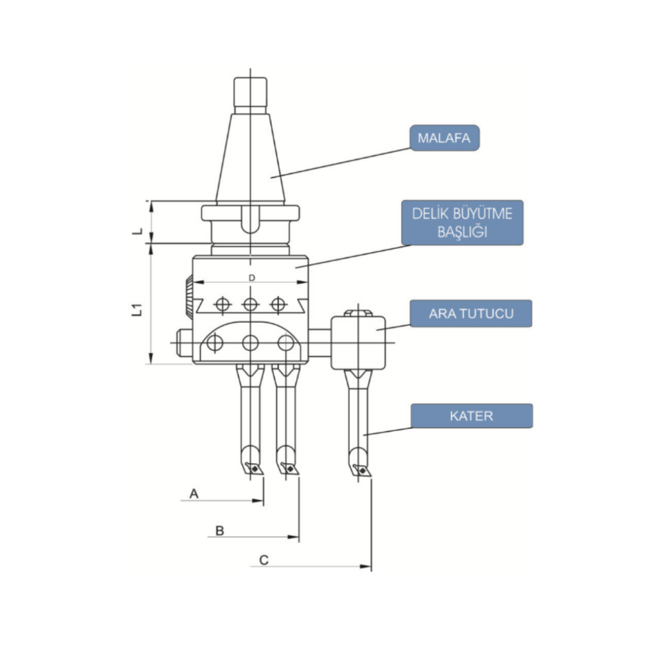 PLD Delik Büyütme Seti