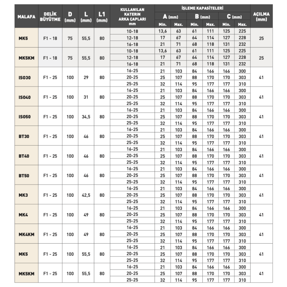 PLD Delik Büyütme Seti