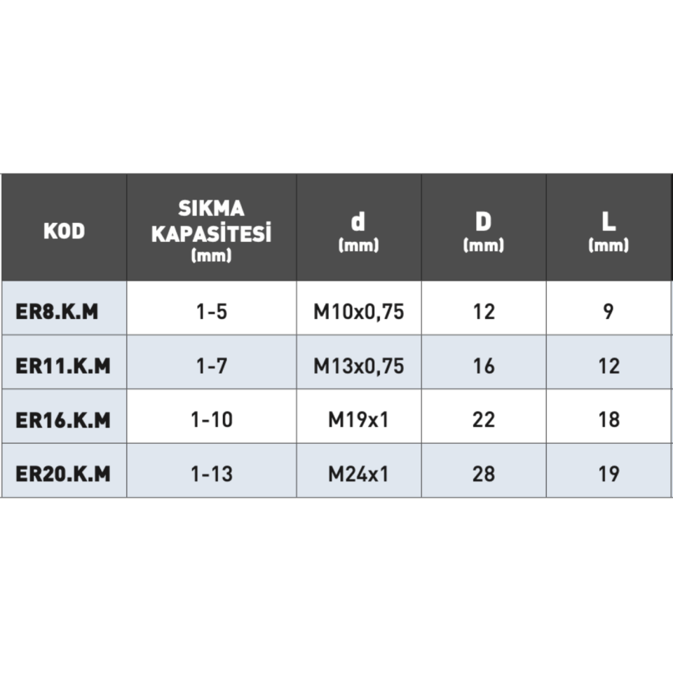 KRAFT ER Pens Kapakları Mini Tip