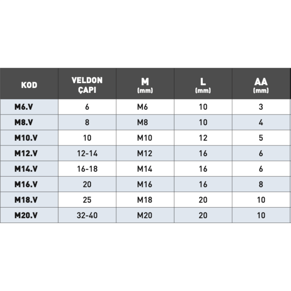 KRAFT Veldon Civatası