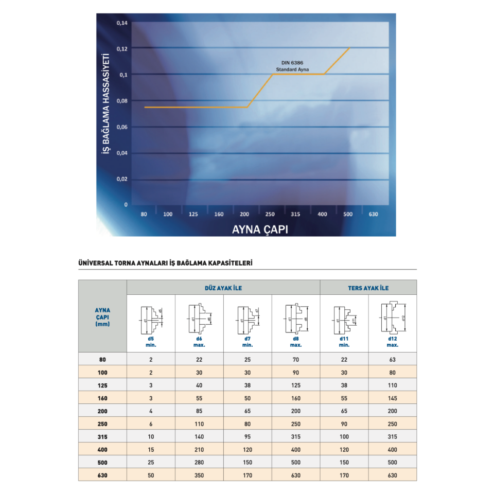 HARVEST Kepenkli Torna Aynası Ayak Takımı