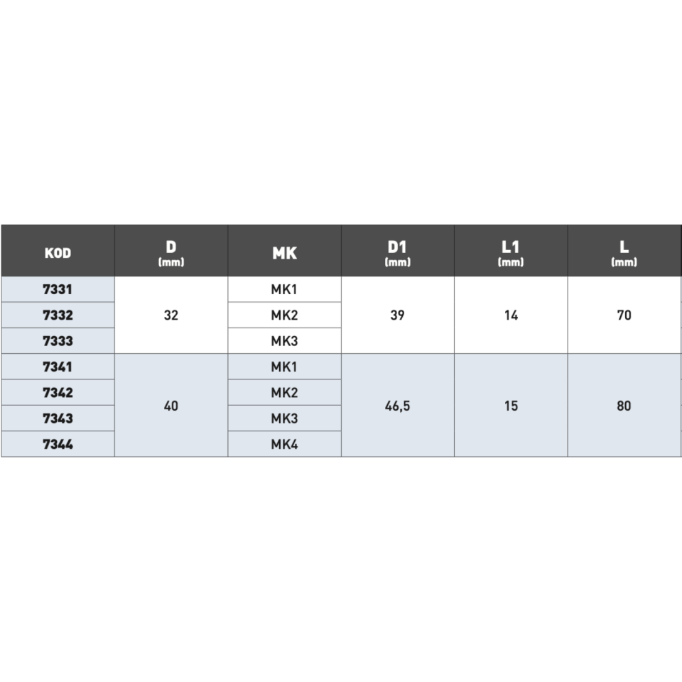 KRAFT Redüksiyon Kovanları Mors Konik Şaftlar İçin