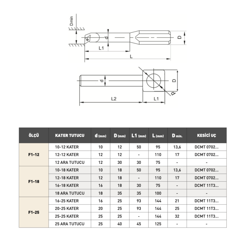 PLD Delik Büyütme Bara Takımı