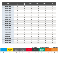 KRAFT Karbür Raybalar