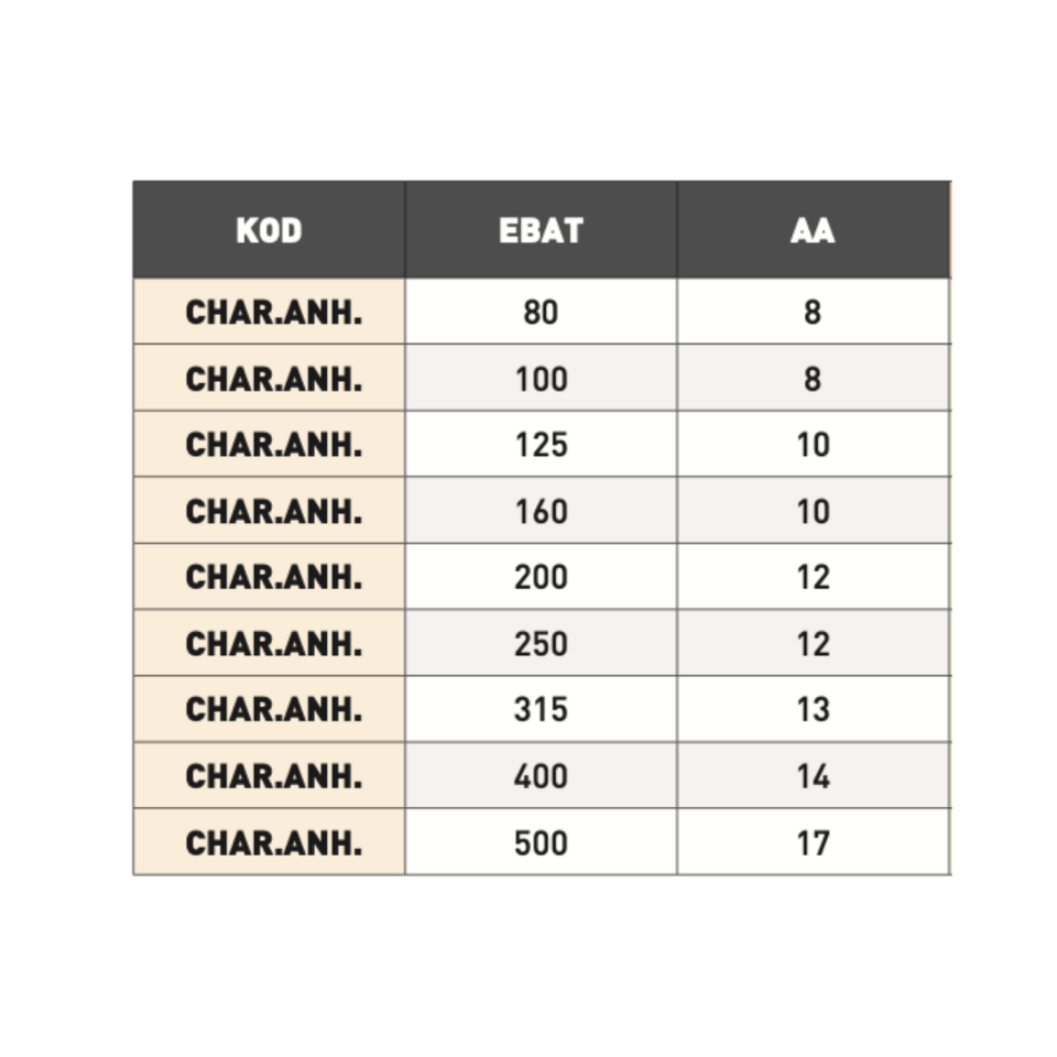 HARVEST Üniversal Torna Aynası İçin Anahtar