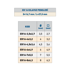 TEMAK ER 16 Kılavuz Pensleri