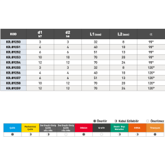 KRAFT Karbür NC Punta Matkabı