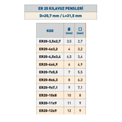TEMAK ER 20 Kılavuz Pensleri