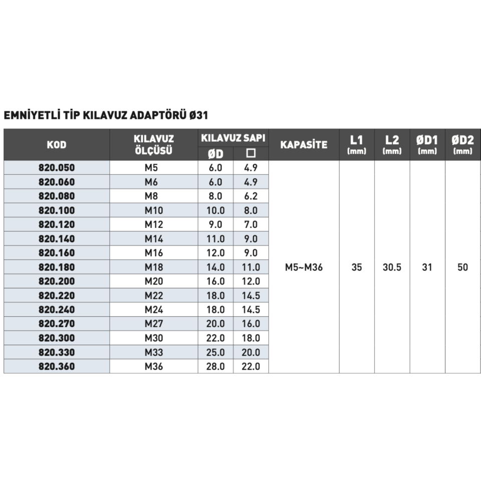 KRAFT Kılavuz Adaptörleri