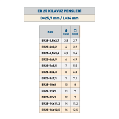 TEMAK ER 25 Kılavuz Pensleri
