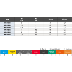KRAFT Karbür Punta Matkabı