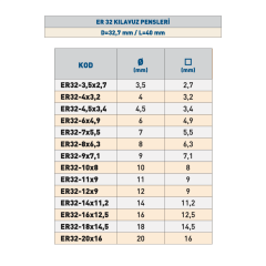 TEMAK ER 32 Kılavuz Pensleri