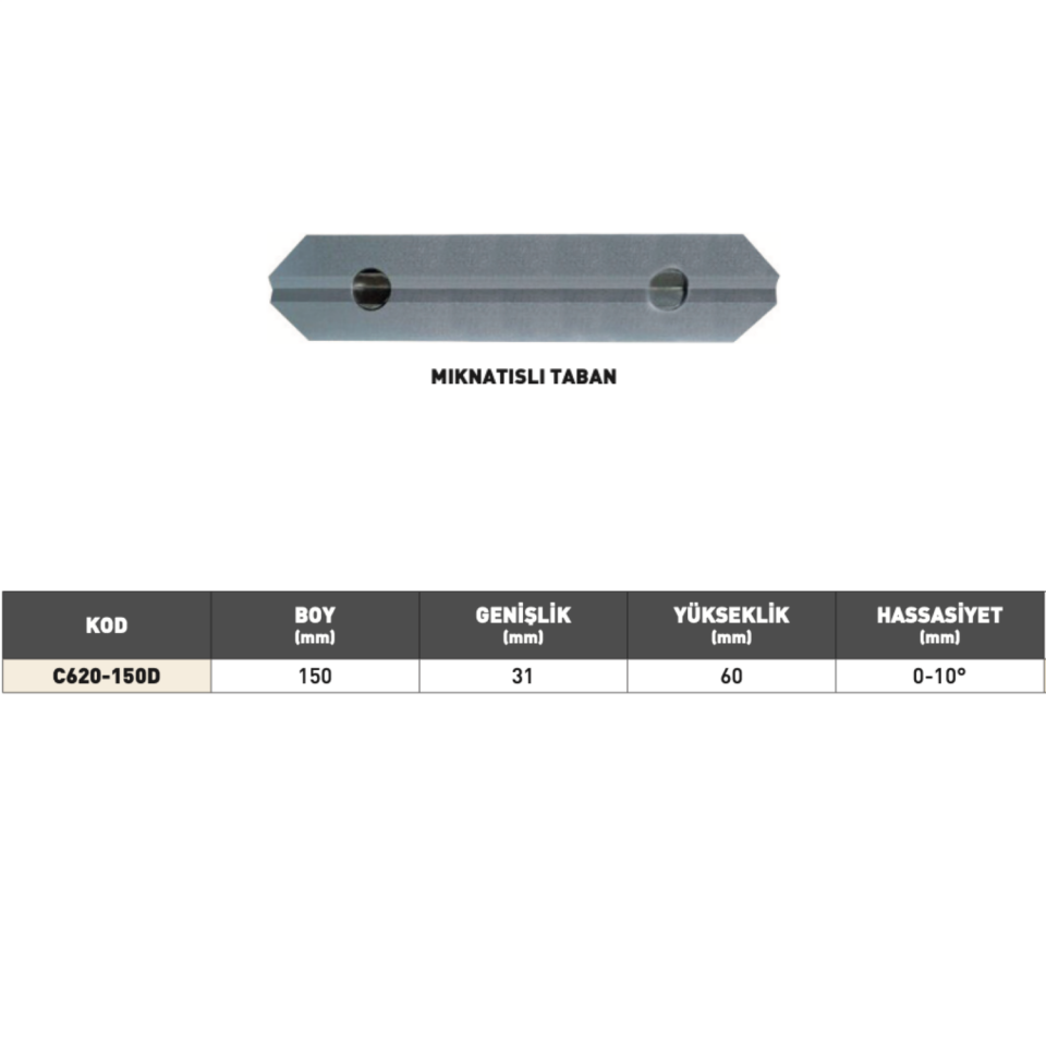 PLD Dijital Açı Ölçer