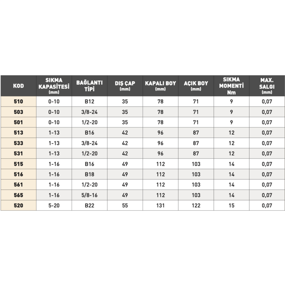PLD Elle Sıkmalı Mandrenler