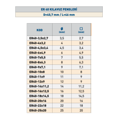 TEMAK ER 40 Kılavuz Pensleri