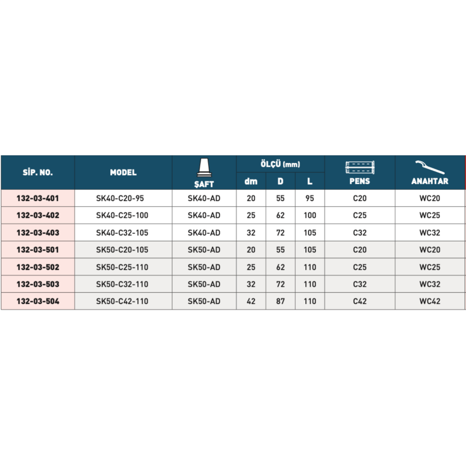 HARLİNGEN Rulmanlı Tutucu Pens ( SK Tip )