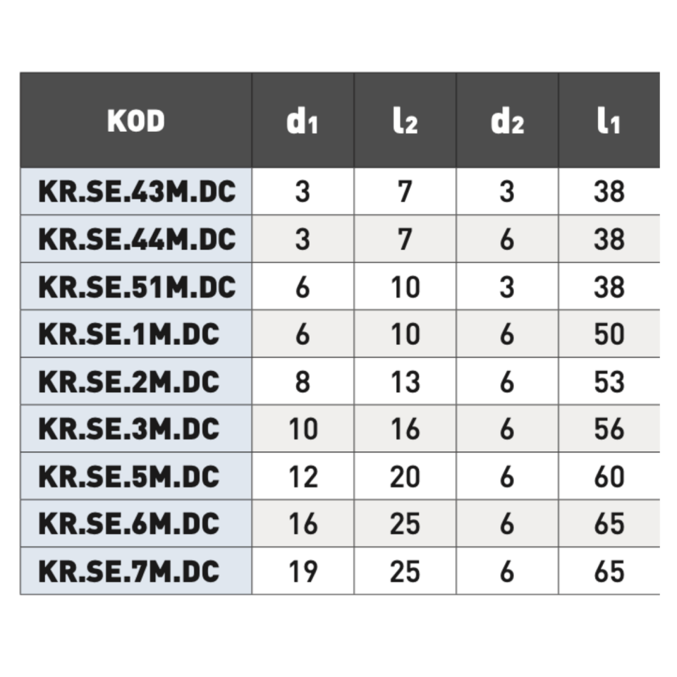 KRAFT SE Sert Metal (Karbür) Kalıpçı Freze