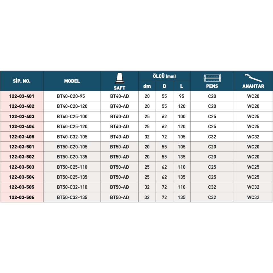 HARLİNGEN Rulmanlı Tutucu Pens ( BT Tip )