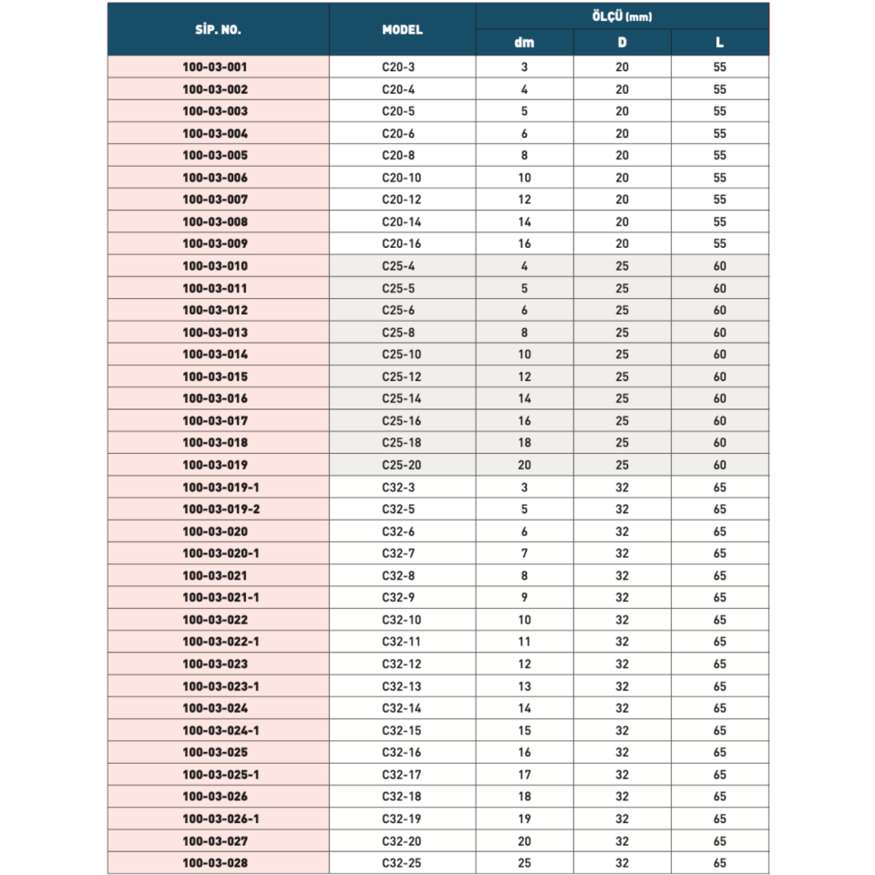 HARLİNGEN Rulmanlı Tutucu Yedek Pens