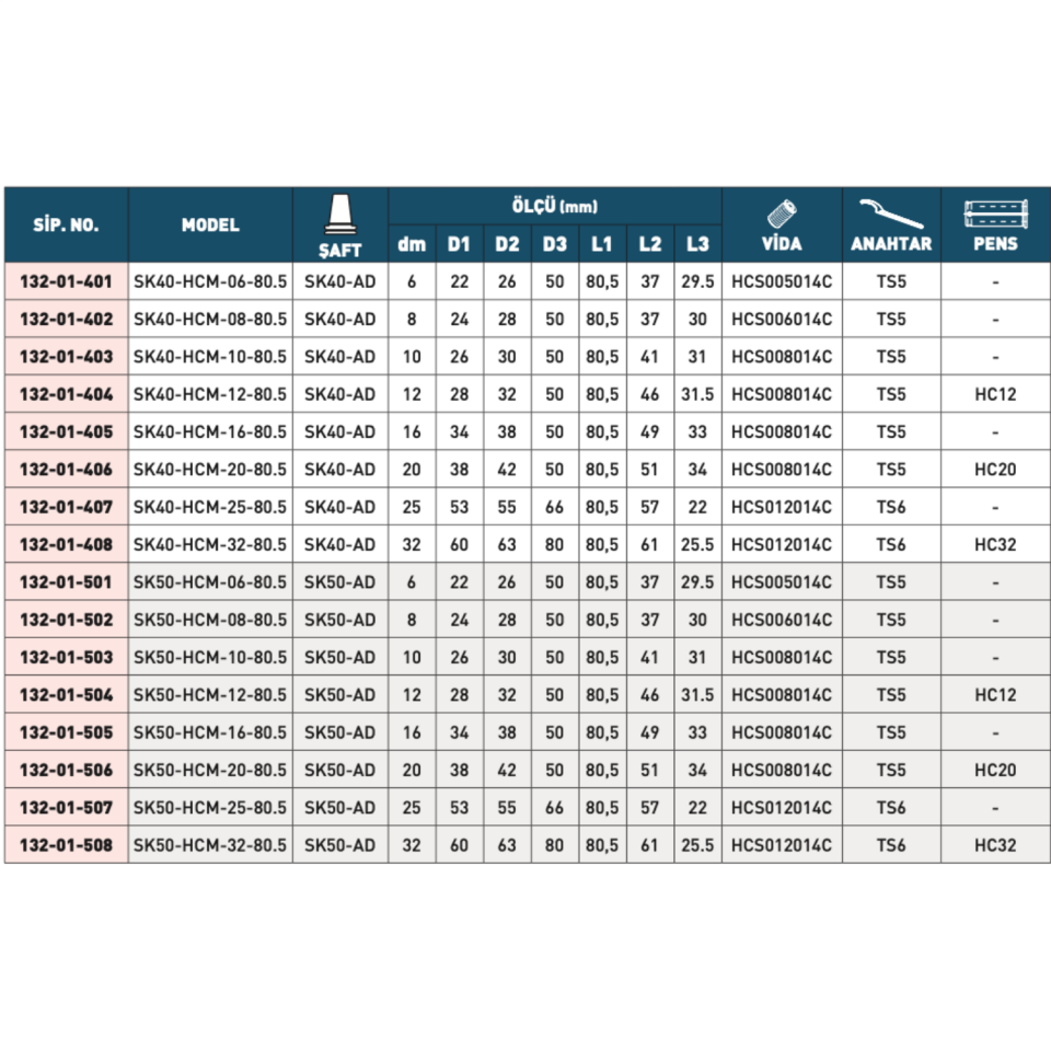 HARLİNGEN Hidrolik Tutucu Pens ( SK Tip )