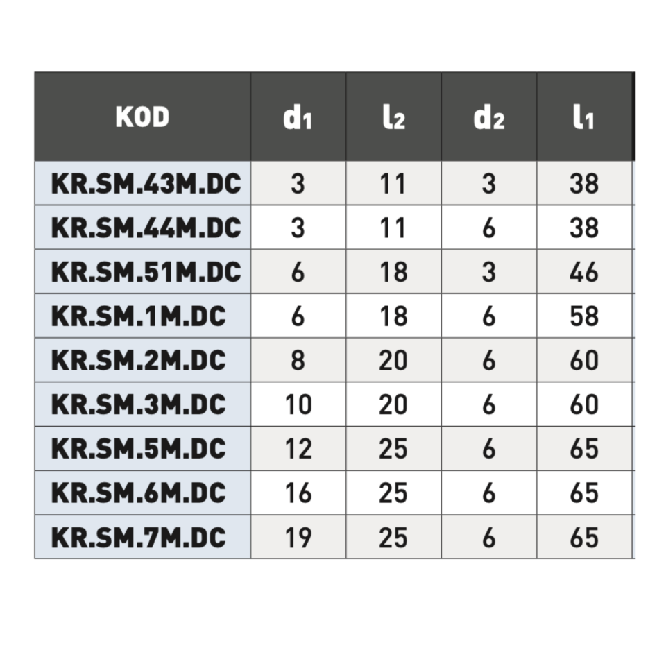 KRAFT SM Sert Metal (Karbür) Kalıpçı Freze