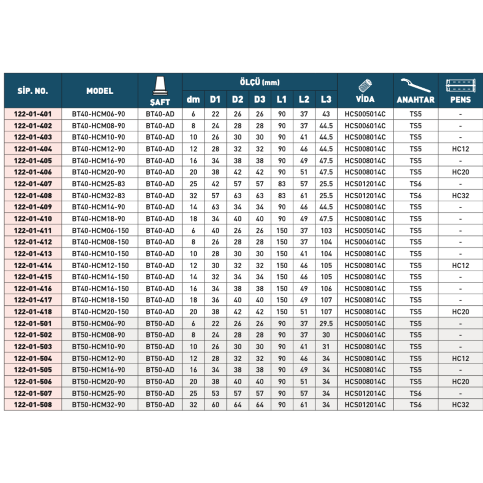 HARLİNGEN Hidrolik Tutucu Pens ( BT Tip )