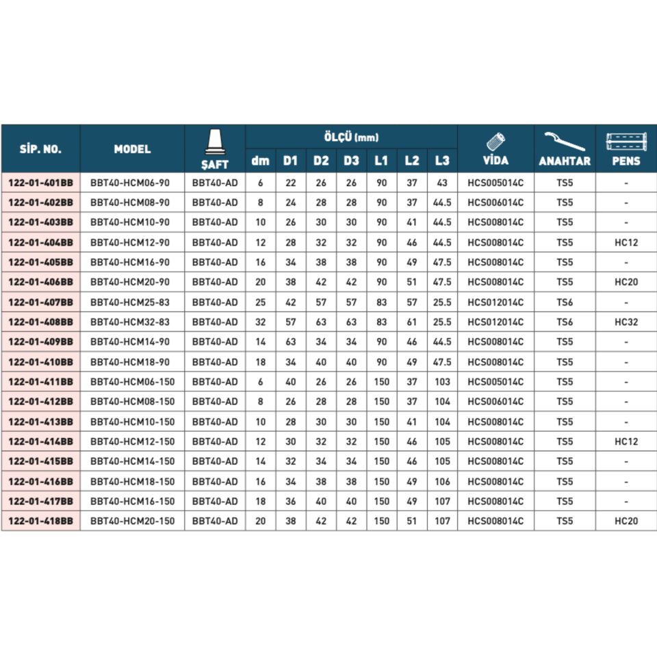 HARLİNGEN Hidrolik Tutucu Pens ( BBT Tip )
