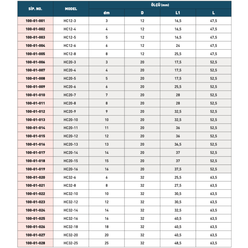 HARLİNGEN Hidrolik Tutucu Yedek Pens
