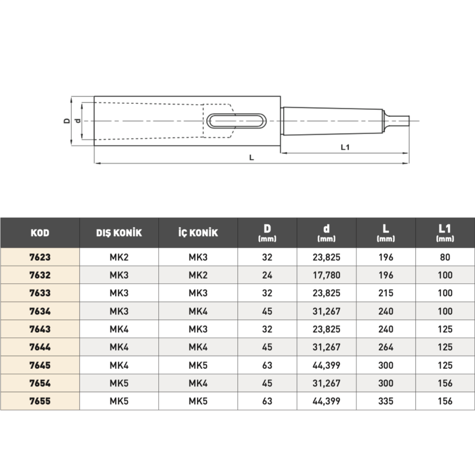 PLD Uzatma Mors Kovanları