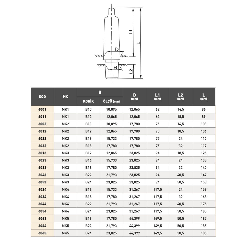 PLD Mandren Sapları