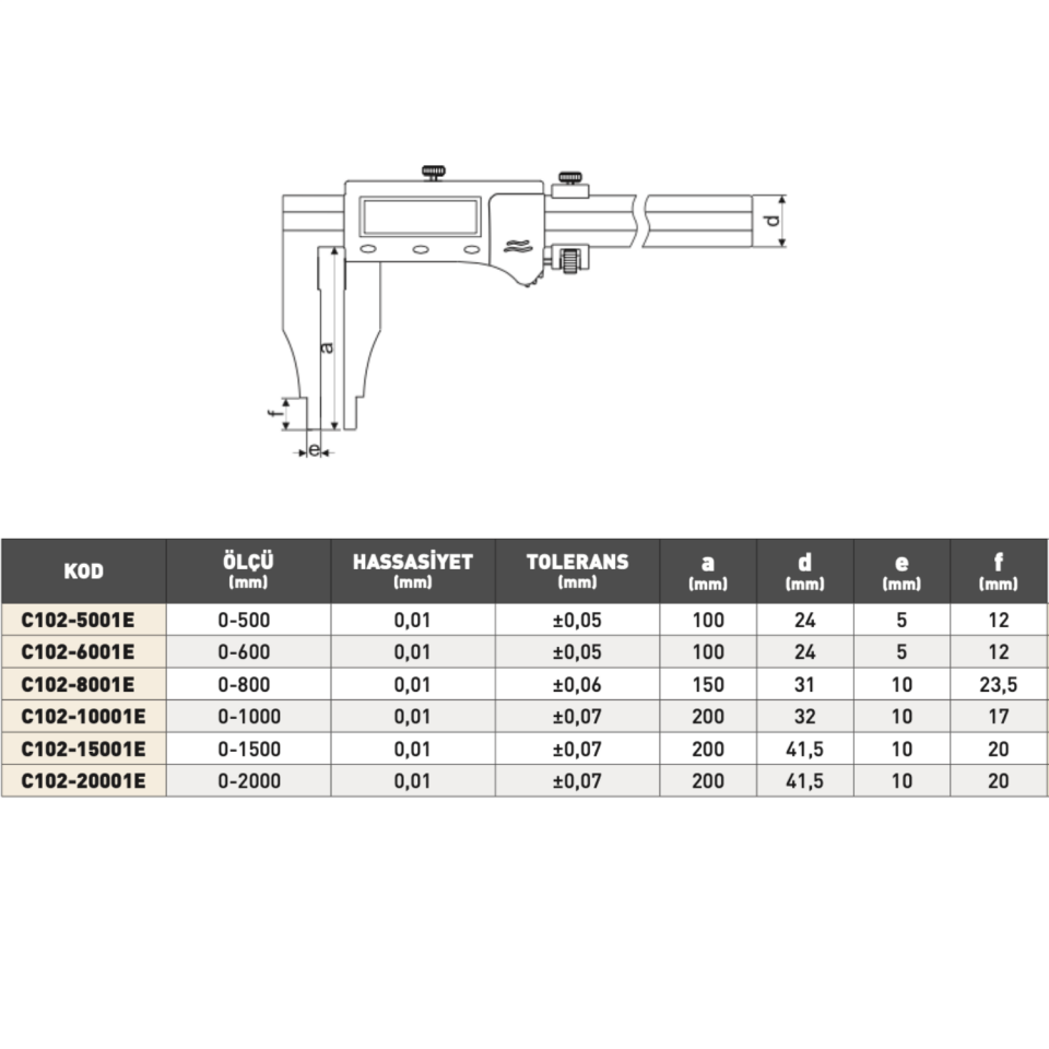 PLD Ekonomik Tip Dijital Kumpas Büyük Ekran
