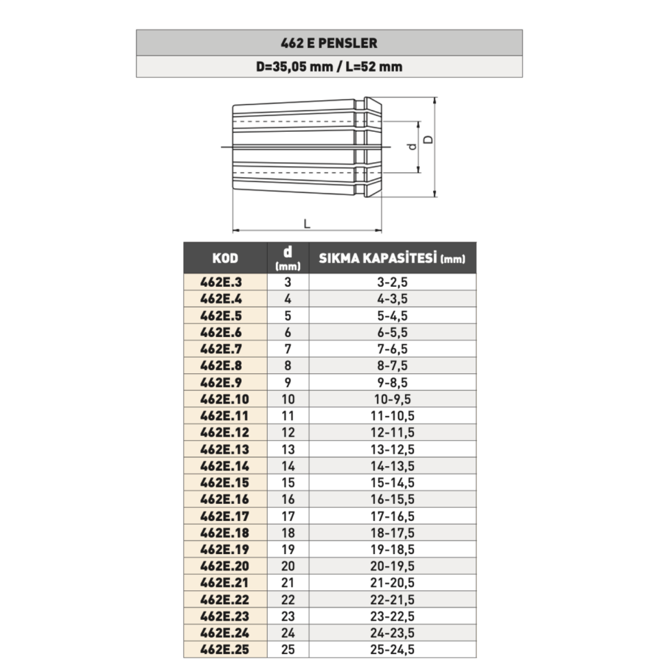 PLD OZ Tip Freze Pens 462E