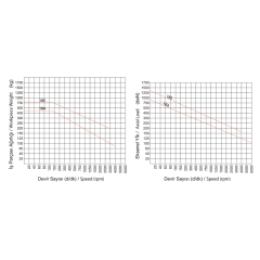 TEMAK Değiştirilebilir Uçlu Hassas Döner Puntalar