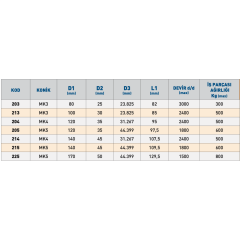 TEMAK Boru Puntalar 60 Derece Uç Açılı