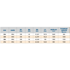 TEMAK Boru Puntalar 90 Derece Uç Açılı