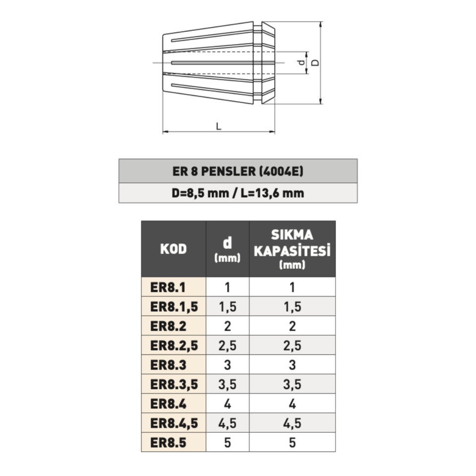 PLD ER8 Tip Pens (4004E)