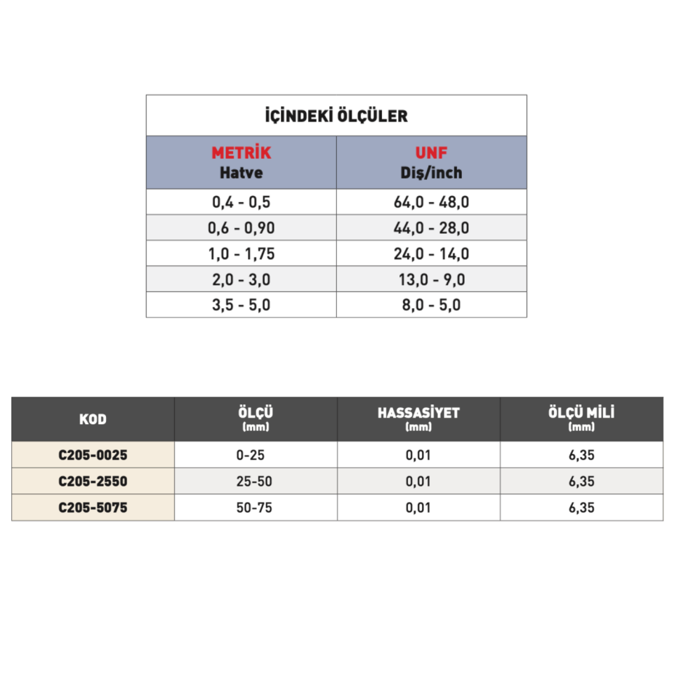 PLD Vida Mikrometresi