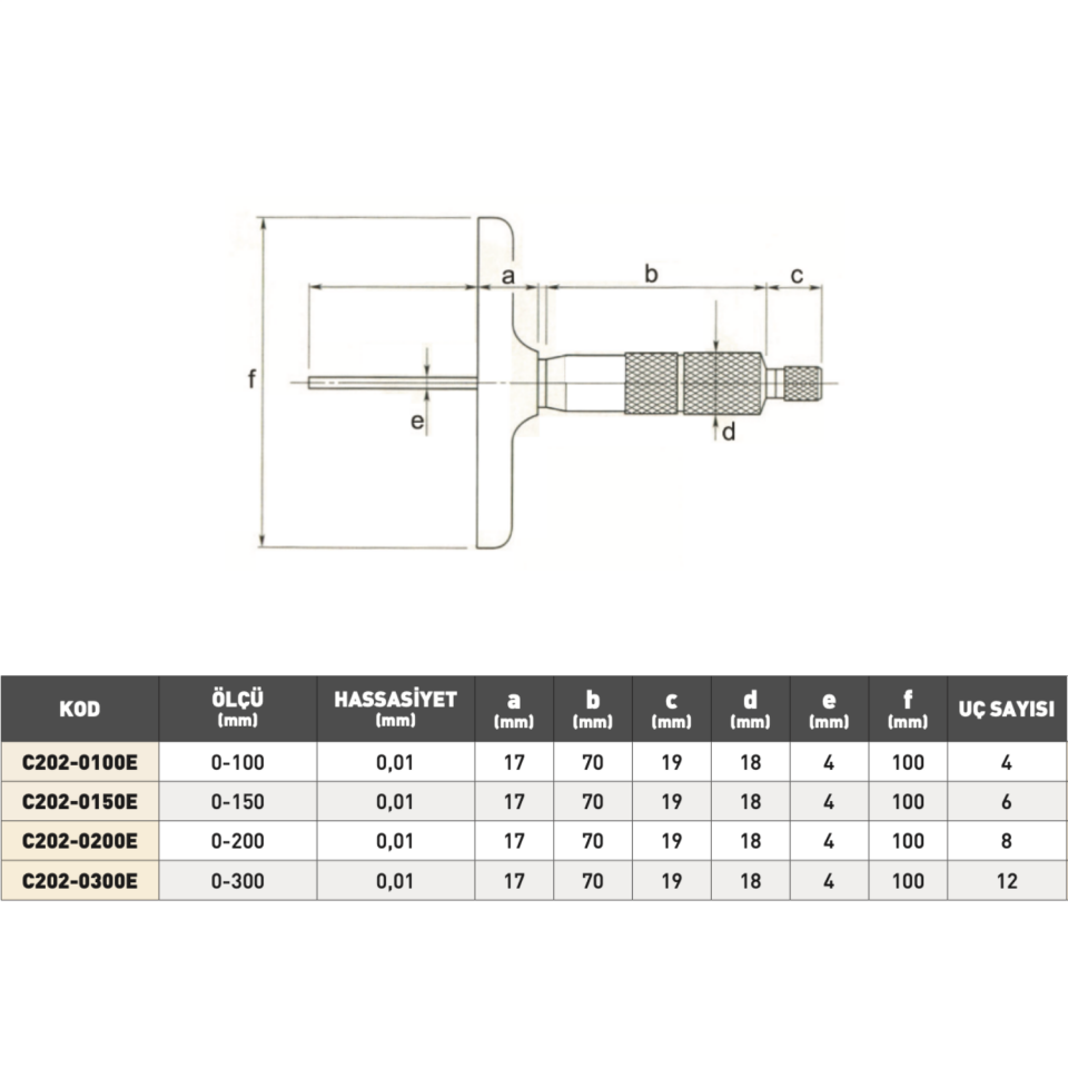 PLD Ekonomik Tip Mekanik Derinlik Mikrometresi