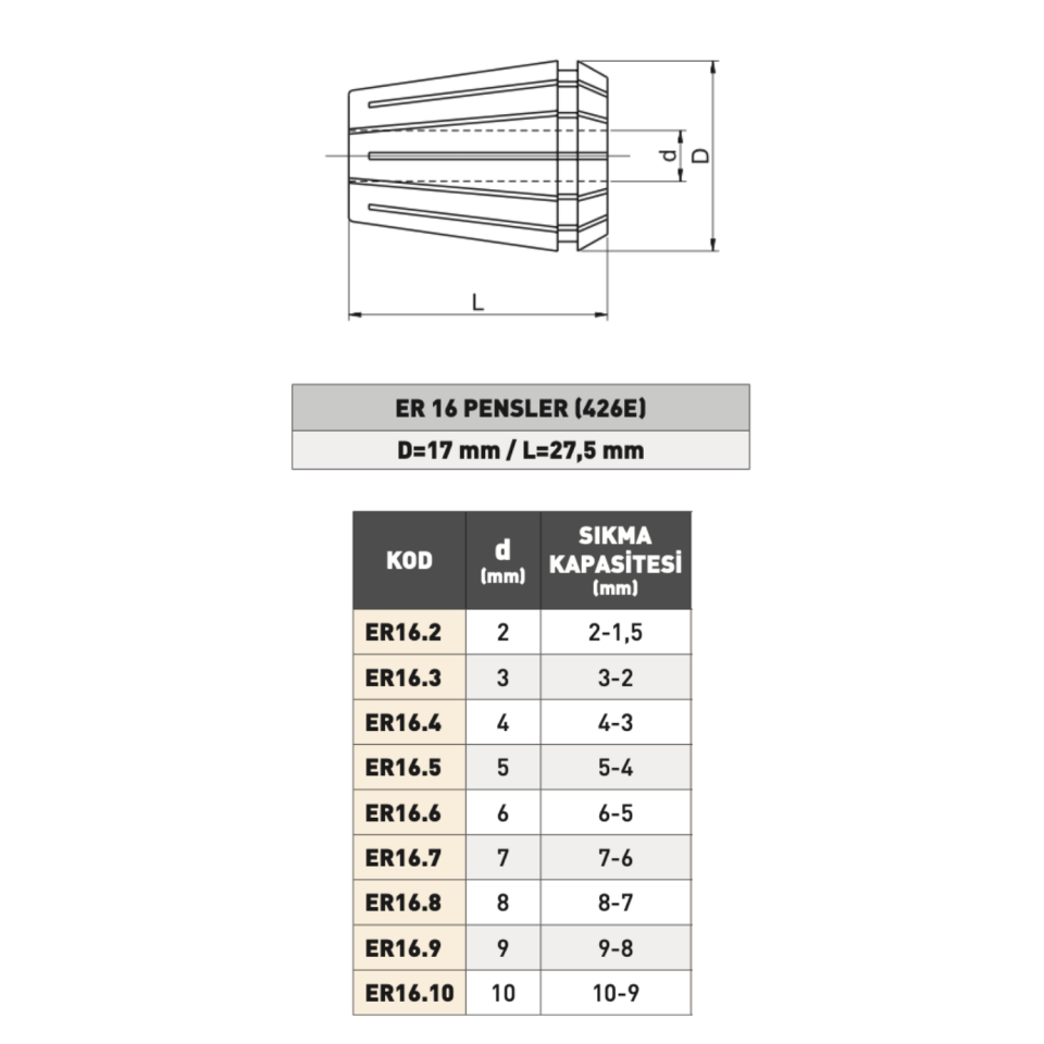 PLD ER16 Tip Pens ( 426E )