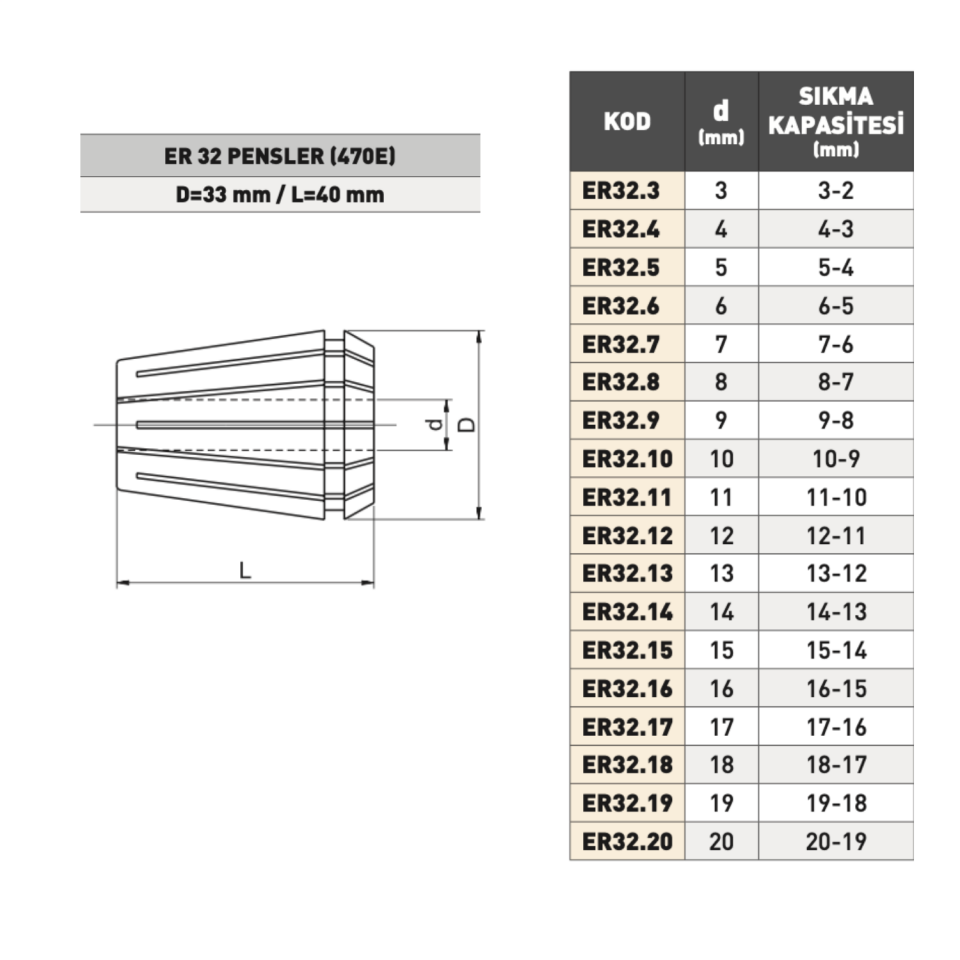 PLD ER32 Tip Pens ( 470E )