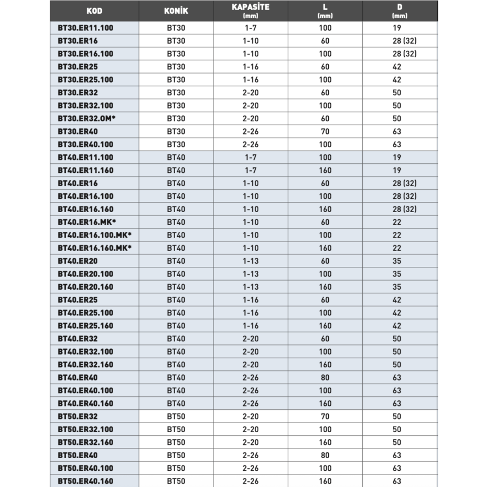 KRAFT BT40 ER Tip Pens Başlık