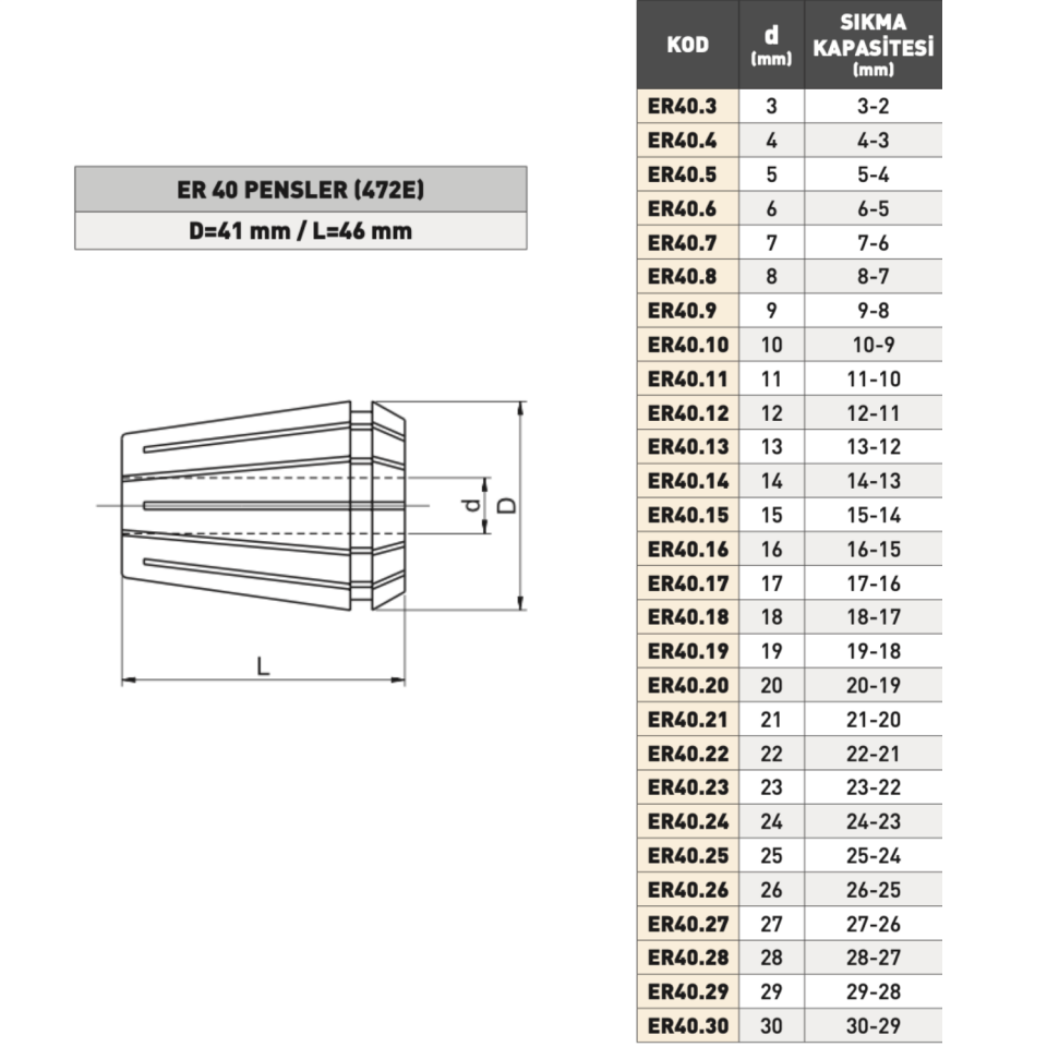 PLD ER40 Tip Pens ( 472E )