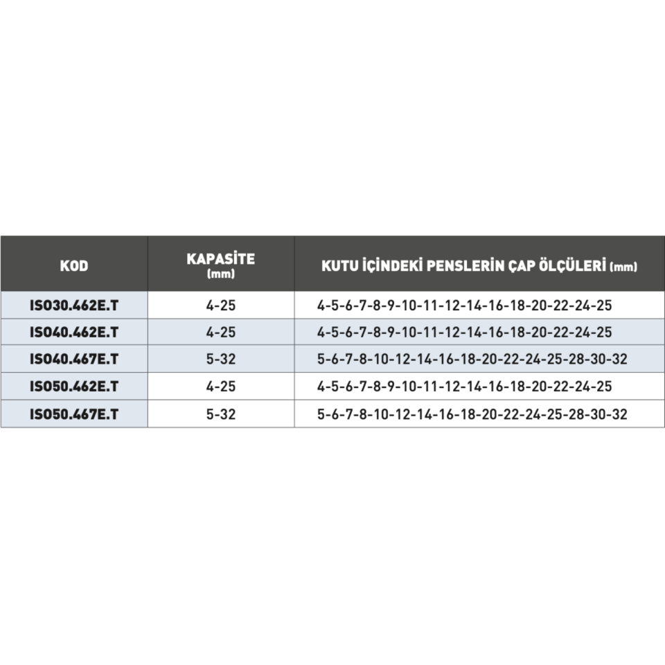 KRAFT ISO30 OZ Tip Pens Takım